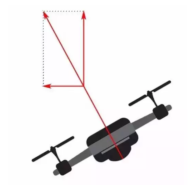 重庆无人机培训机构与您分享多旋翼无人机飞行原理
